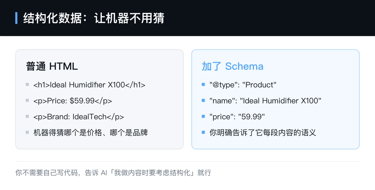 客户让 AI 列供应商,你凭什么出现在名单里——AI 真正理解内容,写清楚别绕。