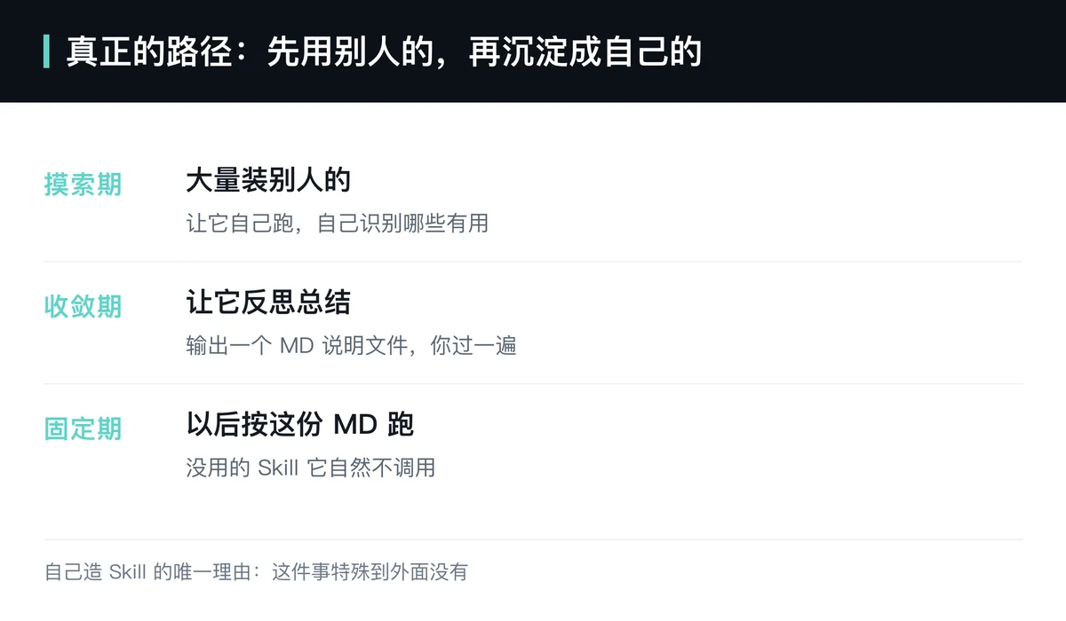 给 AI 装技能别自己造,外面早就有人做好了——Skill 通过固定思考路径节省 token 费用。