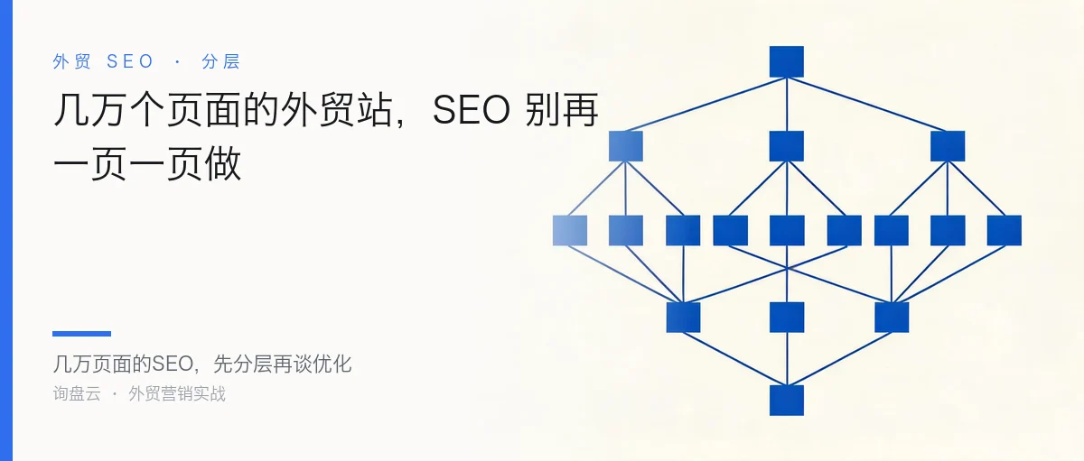 几万个页面的外贸站,SEO 别再一页一页做