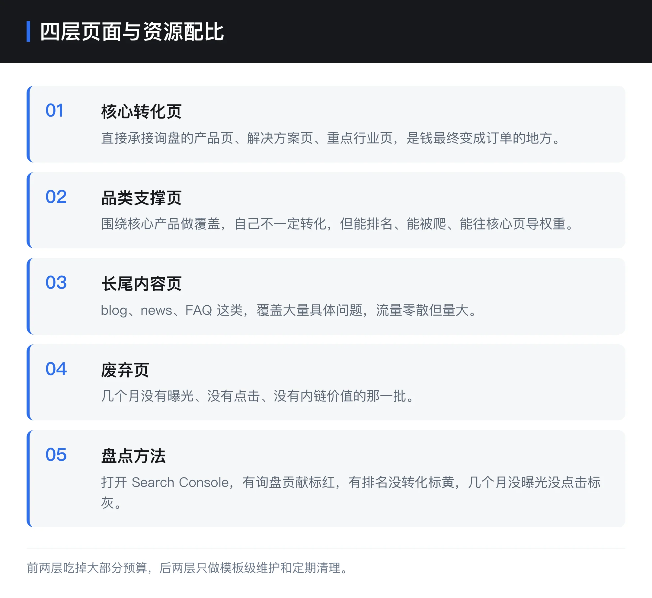 四层页面与资源配比