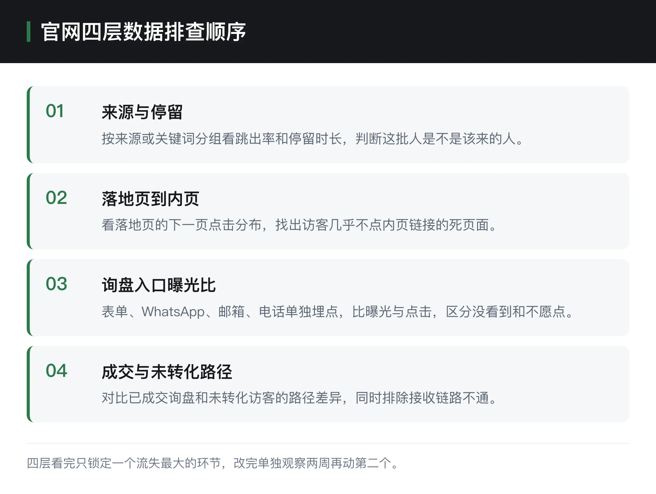 官网四层数据排查顺序