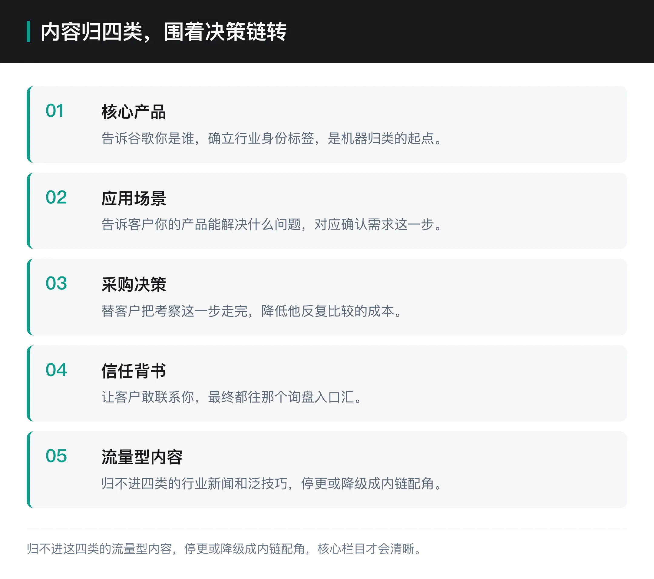 内容归四类,围着决策链转