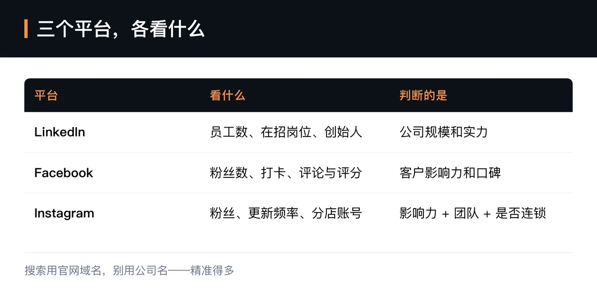 开发信退信率超过 3%,剩下 97% 的邮件也发不出去——背调用域名搜索并借 AI 更新信息