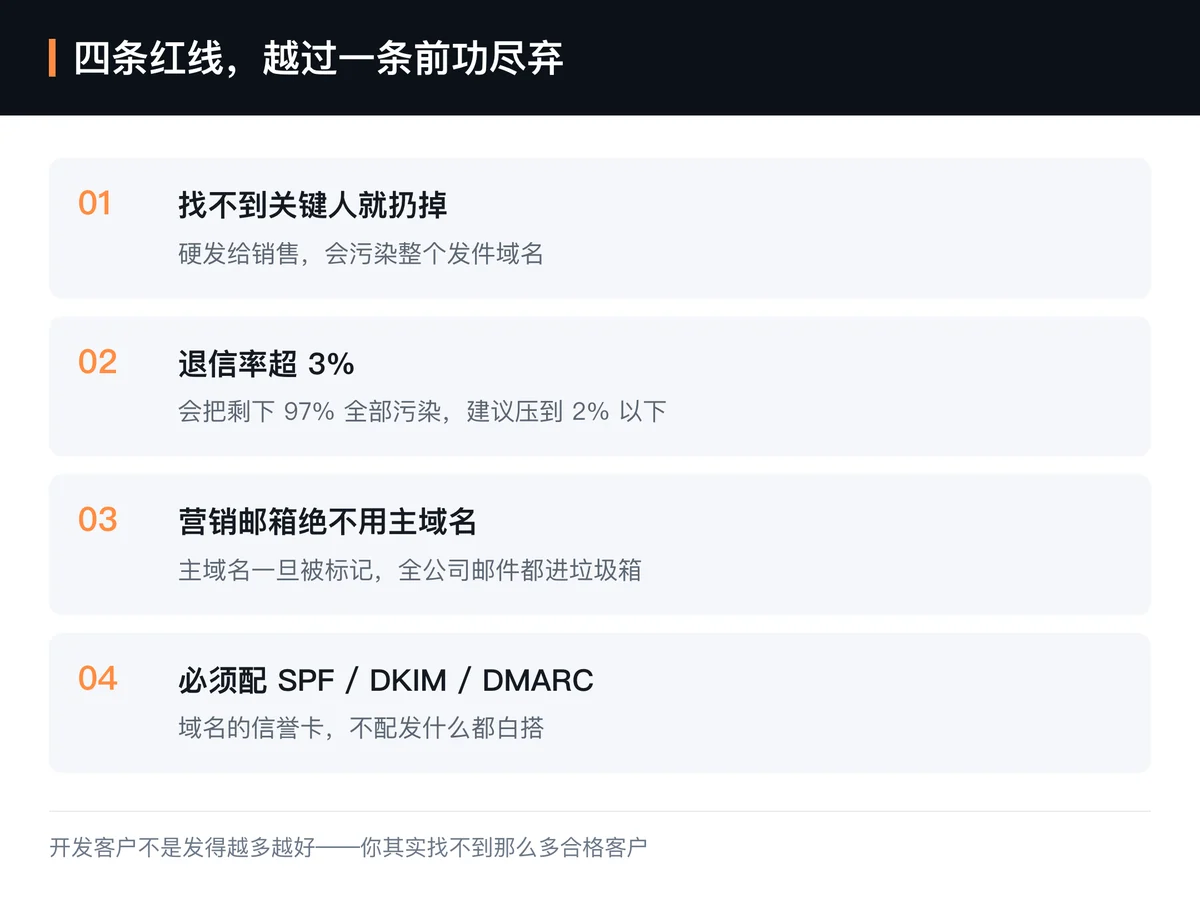 开发信退信率超过 3%,剩下 97% 的邮件也发不出去——退信率超 3% 会污染全部邮件