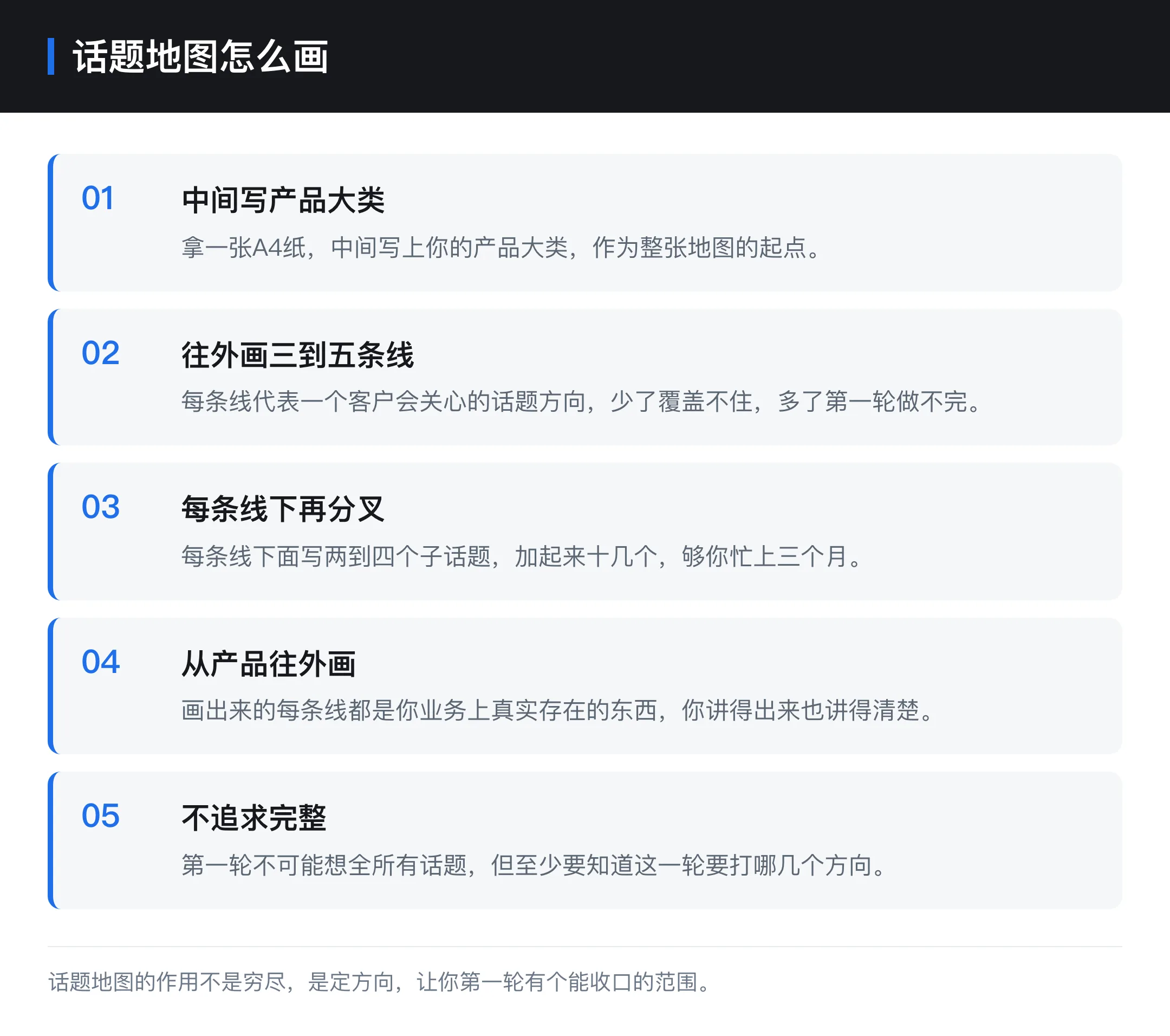 话题地图怎么画