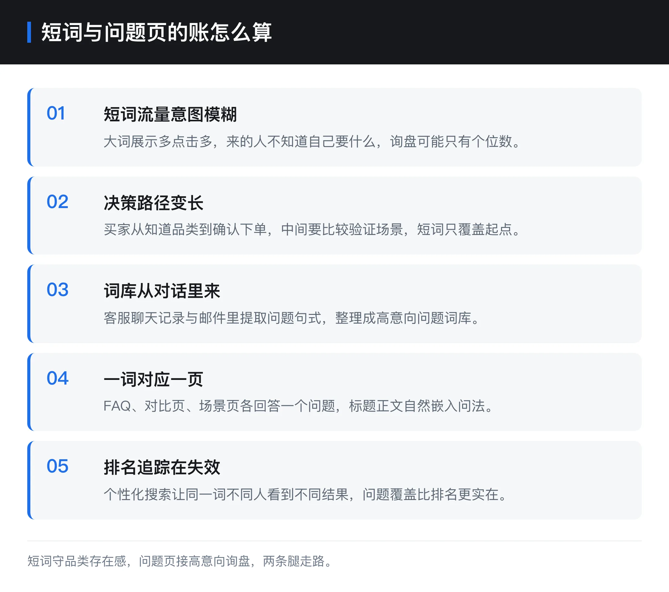 短词与问题页的账怎么算