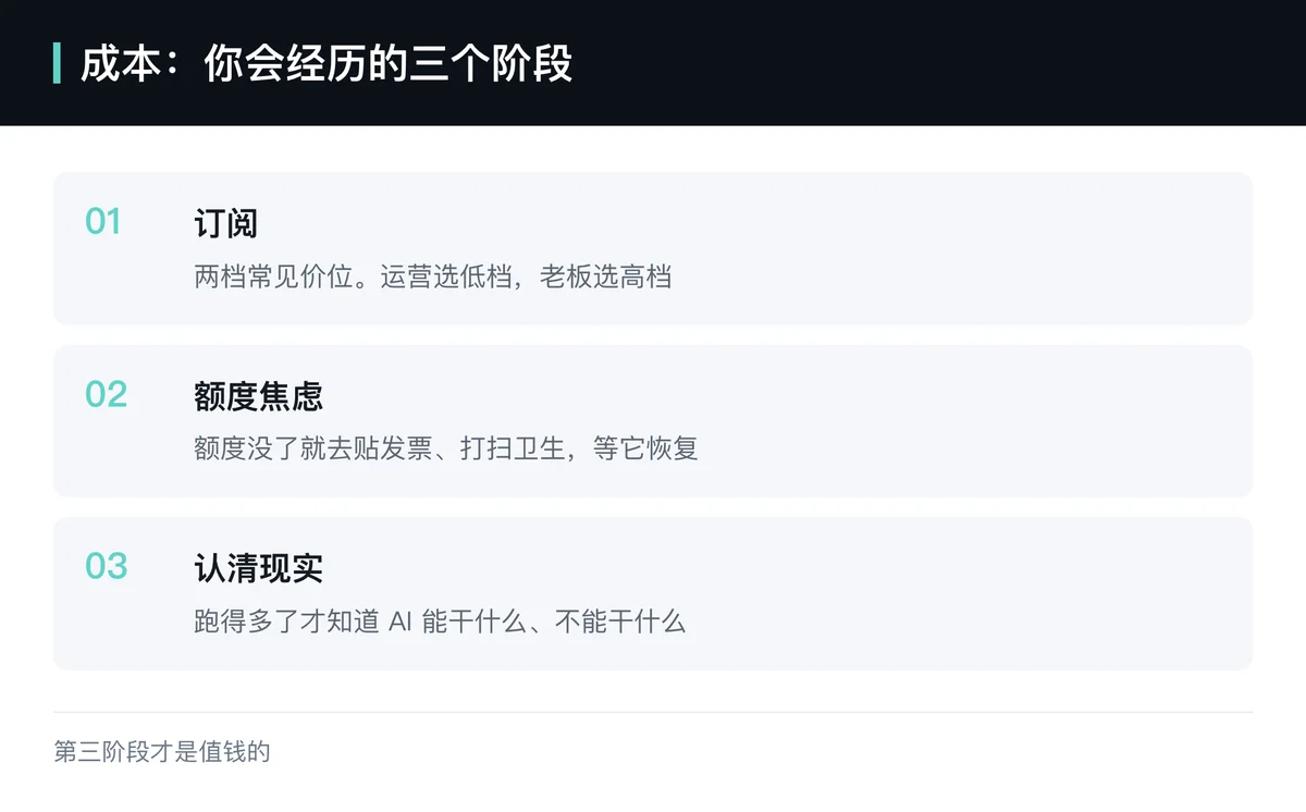 能不能连上境外服务,决定了外贸公司该选哪个 AI——成本三阶段中认清现实阶段最值钱。