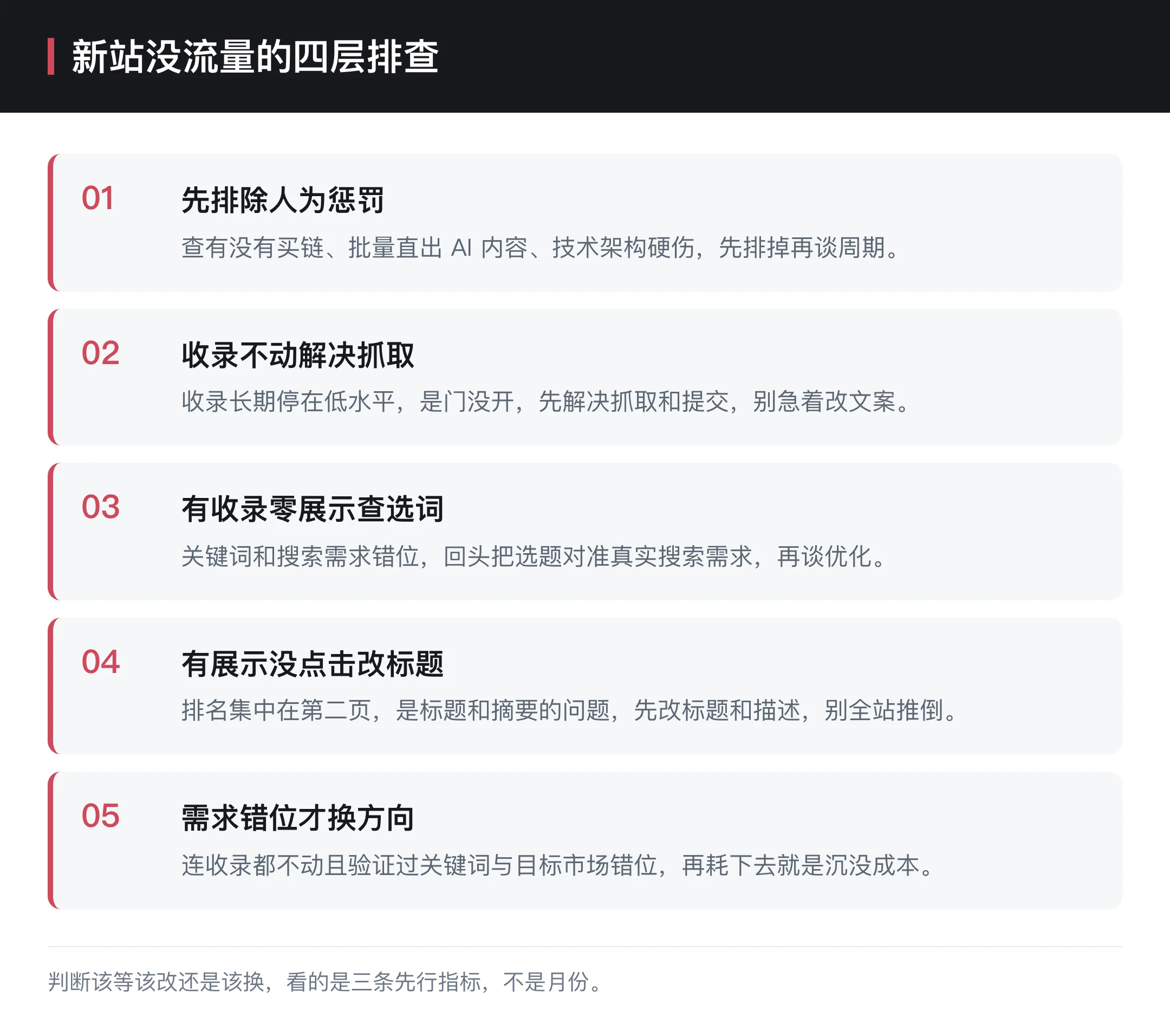 新站没流量的四层排查