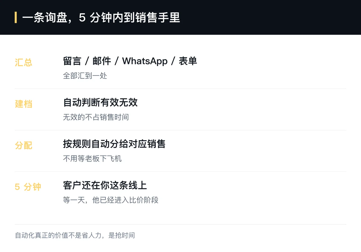 自动客服不锁权限,客户一句话就能打包走你的资料——营销自动化核心价值在于抢时间